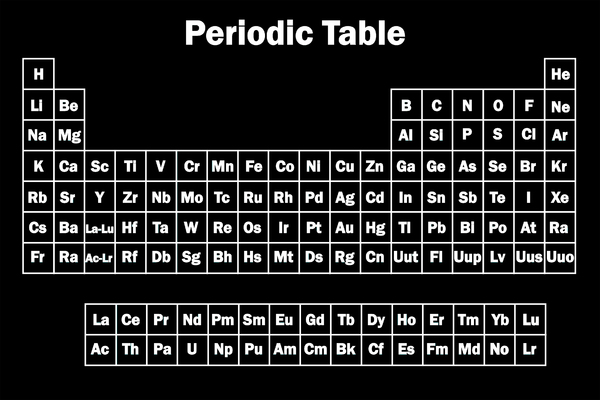 Periodic Table 3